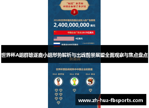 世界杯A组群雄逐鹿小组形势解析与出线前景展望全面观察与焦点盘点 世界杯A组群雄逐鹿小组形势解析与出线前景展望全面观察与焦点盘点