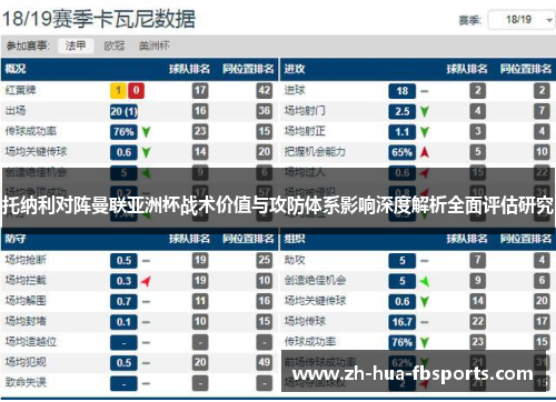 托纳利对阵曼联亚洲杯战术价值与攻防体系影响深度解析全面评估研究 托纳利对阵曼联亚洲杯战术价值与攻防体系影响深度解析全面评估研究