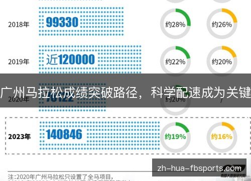 广州马拉松成绩突破路径,科学配速成为关键 广州马拉松成绩突破路径,科学配速成为关键